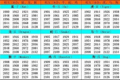 2006 属什么|06属什么生肖？了解2006年的生肖属性和命运特点